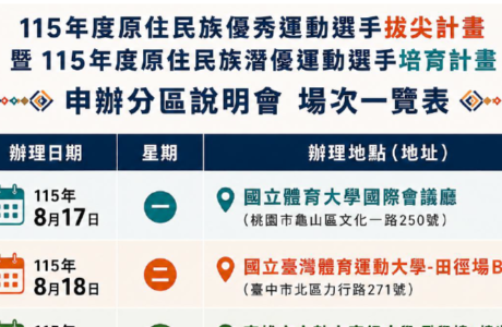 【轉知】國立體育大學辦理原住民族委員會「115年度原住民族優秀運動選手拔尖計畫」暨「115年度原住民族潛優運動選手培育計畫」申辦分區說明會
